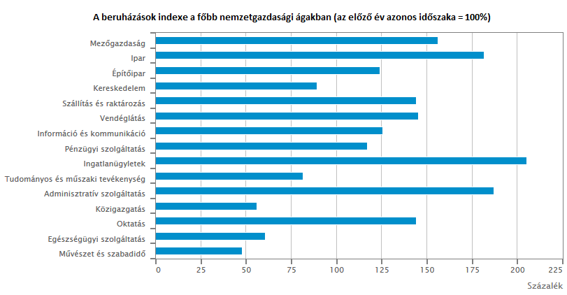 Beruhazas index 2014.01